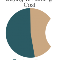 Buying vs Renting Cost